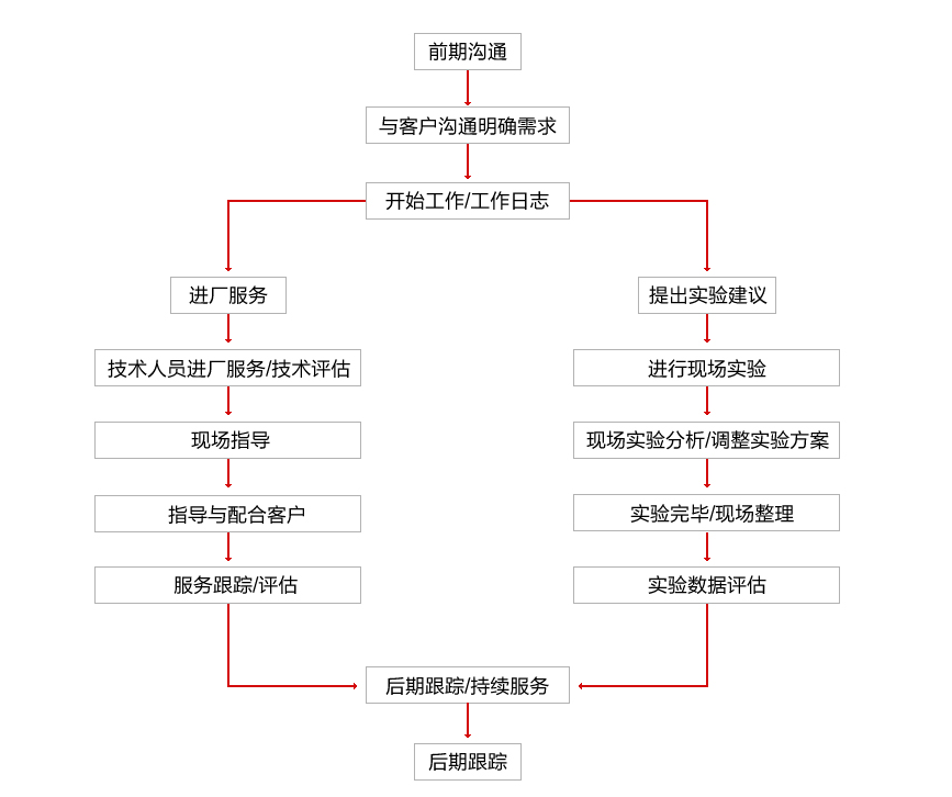 株洲宏信科技發(fā)展有限公司